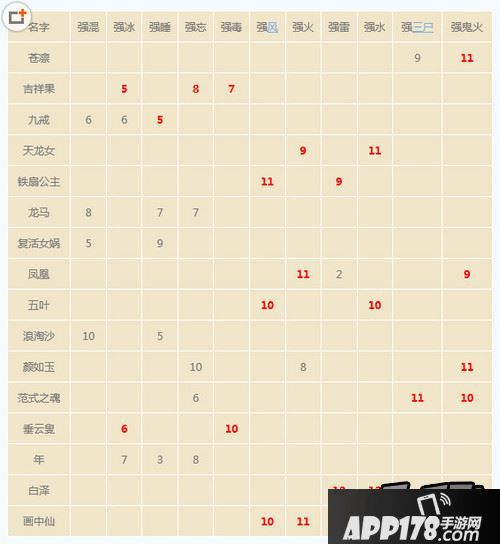 特殊召唤兽和神兽变身卡属性调整表