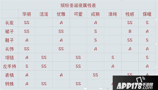 奇迹暖暖缤纷圣诞夜套装属性