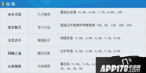 乱斗西游2牛头马面图鉴