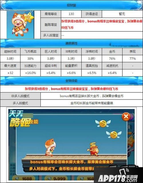 天天酷跑招财猫技能属性图鉴