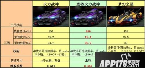 重铸前后火力战神和梦幻的属性对比表