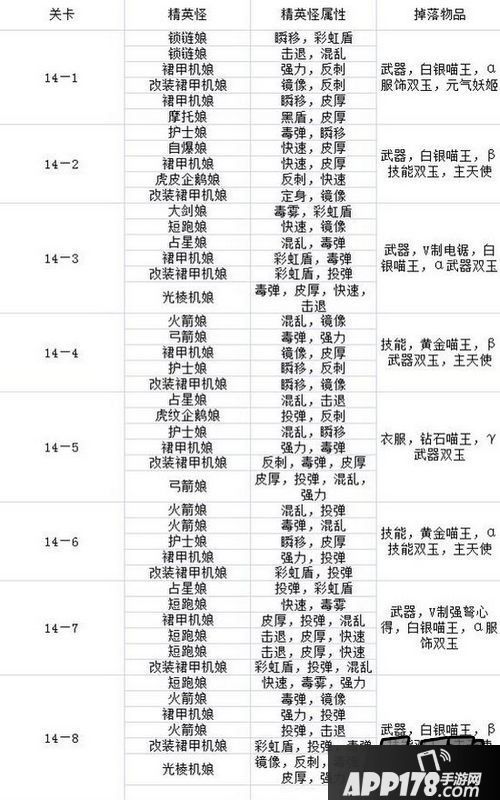 崩坏学园2最新版全关卡精英怪分布属性大全一览