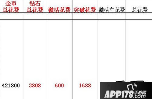 天使总花销统计表