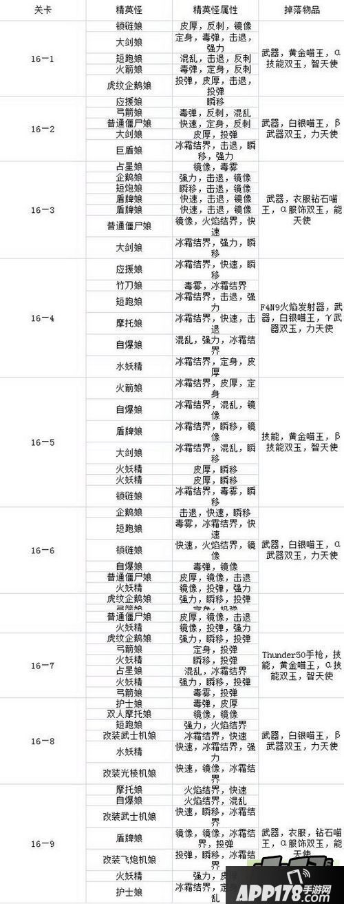 崩坏学园2最新版全关卡精英怪分布属性大全一览