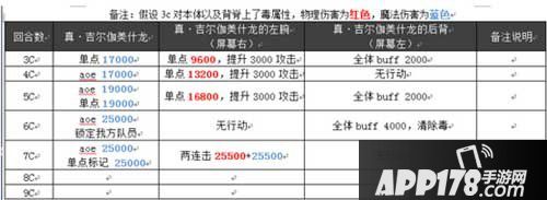 乖离性百万亚瑟王超弩真金闪闪