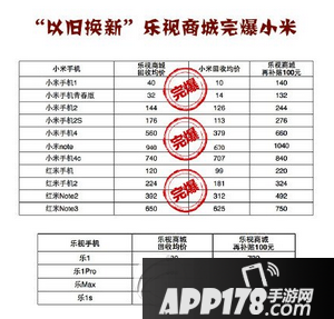 乐视以旧换新怎么样 乐视以旧换新对比小米以旧换新活动2
