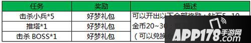 王者荣耀好梦<a href=http://www.app178.com/fahao/ target=_blank class=infotextkey>礼包</a>