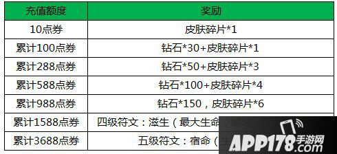 王者荣耀春节活动