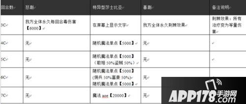 乖离性百万亚瑟王特异型莎士比亚行动模式