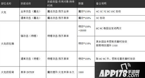 乖离性百万亚瑟王超弩火龙行动模式