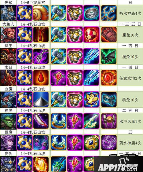 刀塔传奇1月最新全英雄觉醒流程图