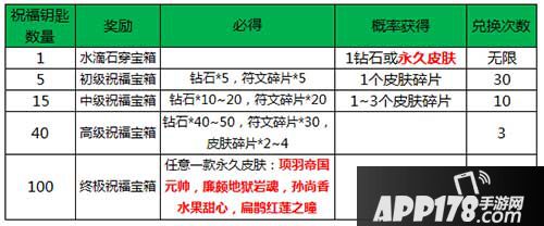 王者荣耀祝福钥匙活动