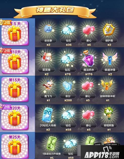 天天酷跑2016年1月份签到奖励整理一览