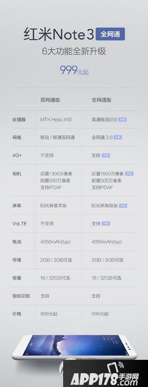 红米note3双网通和全网通区别 红米note3全网通和双网通对比1