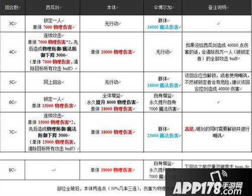 乖离性百万亚瑟王享受夏日男人