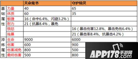 六大属性实力加成《太极熊猫》法宝选择篇