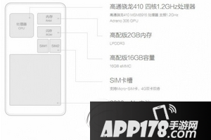 红米2a高配版配置怎么样 红米2a高配版参数配置1