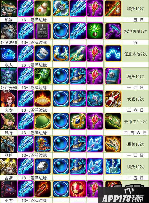 刀塔传奇1月最新全英雄觉醒流程图
