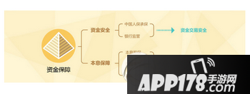 铜掌柜理财怎么样 铜掌柜理财靠谱吗1