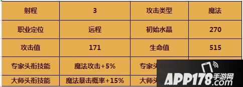 英雄万岁三头魔犬属性