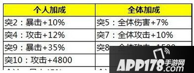 少年三国志红将曹操怎么样 曹操属性技能分析