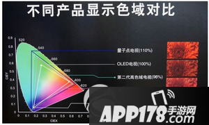 量子点电视是个什么妖孽 量子点电视原理介绍1