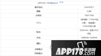 oppo a53和oppo r7对比区别 oppo r7和oppo a53哪个好用1