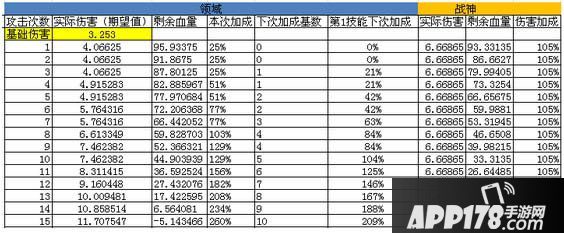 崩坏学园2领域崩坏测评
