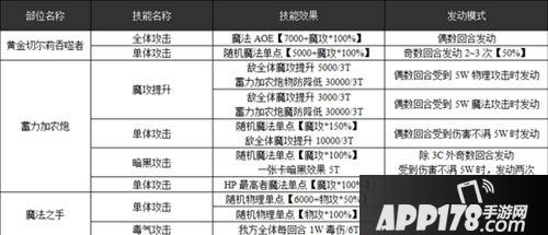 乖离性百万亚瑟王光机器人