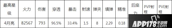 全民突击猎隼XS满级属性