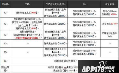 乖离性百万亚瑟王异界型洛天依天钿