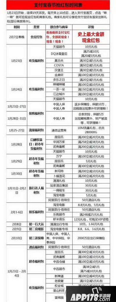 支付宝春节红包什么时候开始的 2016支付宝春节红包时间表1