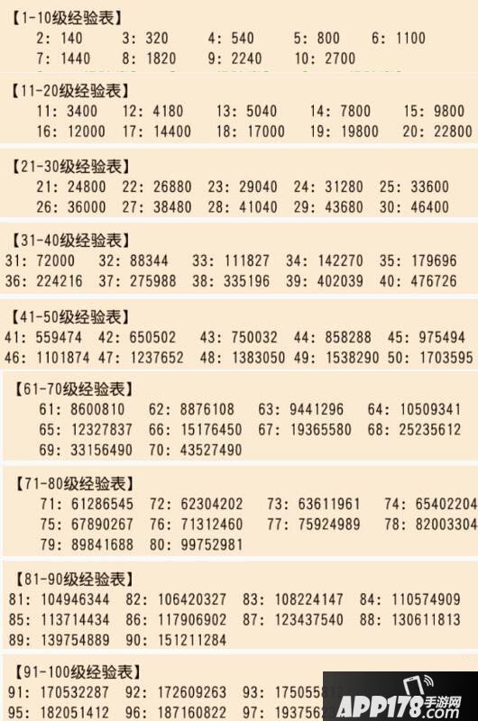 梦幻西游手游经验表