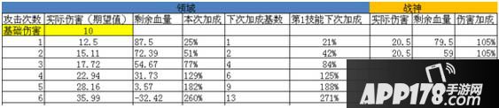 崩坏学园2领域崩坏测评