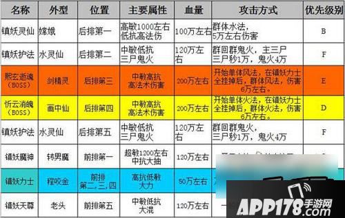 获胜奖励：372万人物经验、446万宠物经验、360积分