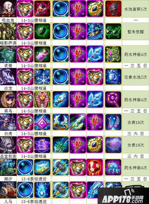 刀塔传奇1月最新全英雄觉醒流程图