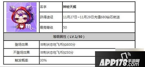 天天酷跑神秘天蝎