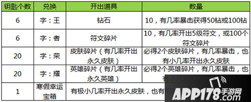 王者荣耀寒假大作战