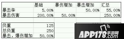 崩坏学园2血腥夜愿魔术师加成分析