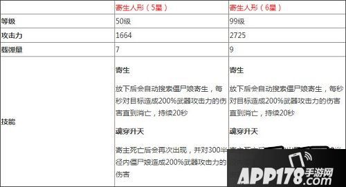 崩坏学园2寄生人形测评