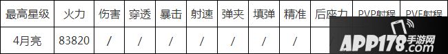 全民突击巴雷特M95满级属性