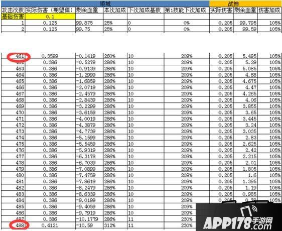 崩坏学园2领域崩坏测评