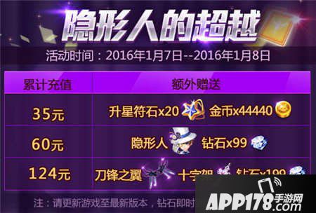 天天风之旅2016新年活动