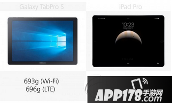 三星galaxy tabpro s和苹果ipad pro对比2