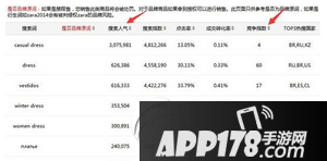 速卖通怎么打造爆款 速卖通爆款打造方法流程5