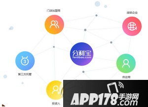 分利宝理财app是什么 分利宝怎么样