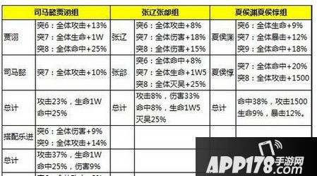 少年三国志红将曹操怎么样 曹操属性技能分析
