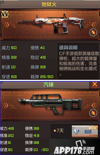 CF手游地狱火枪械评测