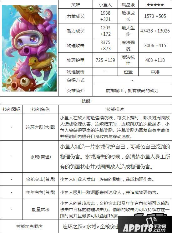 刀塔传奇小鱼人属性图鉴