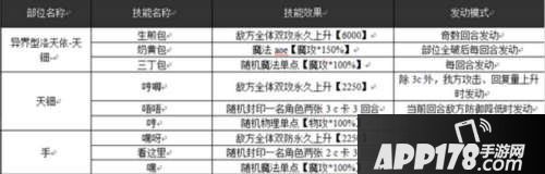 乖离性百万亚瑟王异界型洛天依天钿